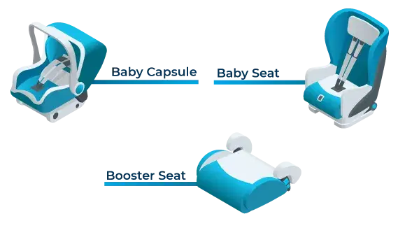 Seatbelts And Child Car Seats